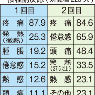 ワクチン接種へ手順確認　根室市、一般高齢者きょう開始_1(2021-05-18)