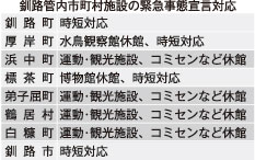 公共施設利用対応分かれる　釧路管内４町村は大半休館(2021-05-18)