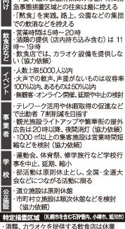 全道で外出自粛など継続　緊急事態宣言延長(2021-05-29)