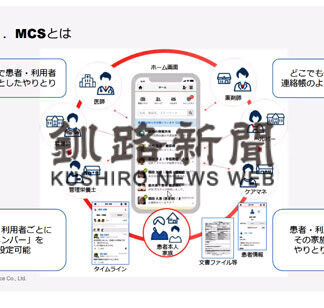 医療介護連携のため、くくるがオンライン研修(2021-08-31)