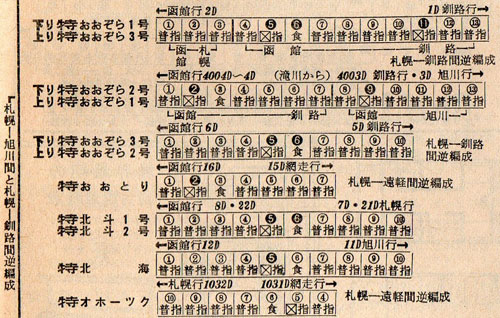 1973年3月当時の特急「おおぞら」の編成(交通公社の北海道時刻表より)