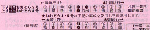 82系と183系両方の編成図が記載されている「交通公社の北海道時刻表(1980年3月号)」