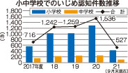 釧路市 いじめ認知1536件　20年度22％増、過去最多_1(2021-11-09)