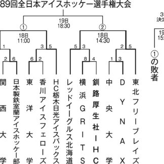 クレインズ快勝　ゾルニマス活躍　室蘭に５─１　全日本アイホ_1(2021-12-18)