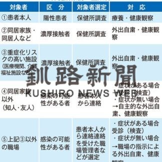 振興局、調査重点化を市町村に説明_1(2022-01-25)