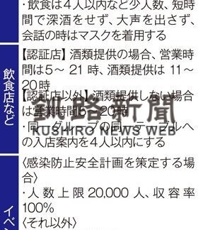 道内全域に「まん延防止」、国に要請(2022-01-22)