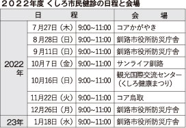 市民健診、１日から予約受け付け　８回実施、がんなど同時に(2022-03-28)