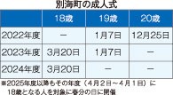 別海町18歳で「成人式」　２年間猶予、引き下げ年齢に合わせ(2022-04-01)
