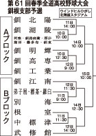 春季高校野球組み合わせ決まる_1(2022-04-29)