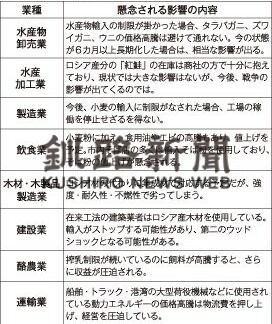 地元企業不安の声　釧路商工会議所調査(2022-04-10)