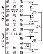 別海が不戦勝(2022-05-12)