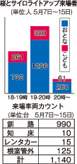 桜とサイロのライトアップ事業　９日間で来訪者２９２１人_1(2022-05-19)