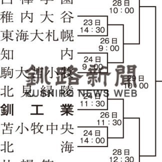 釧工は北見緑陵と対戦　春季全道高校野球組み合わせ(2022-05-19)