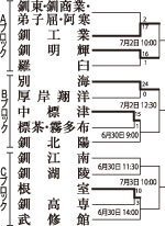 釧工１９安打大勝　全国高校野球北大会釧根支部予選_2(2022-06-30)