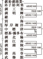 中標津１６安打の猛攻　全国高校野球北大会釧根支部予選_2(2022-06-29)
