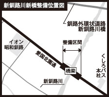２３年度着工、３０年度完成　愛国北園通の新橋(2022-06-14)