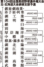 高校野球北大会釧根支部予選　対戦カード決まる_1(2022-06-15)