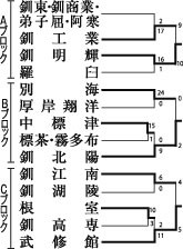 武修館３年ぶり北大会代表入り　高校野球釧根支部予選_2(2022-07-04)