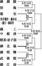 根室１６点完勝　秋季高校野球釧根支部_2(2022-09-14)