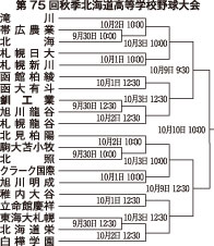 釧工 ３０日に旭龍谷戦　秋季全道高校野球(2022-09-22)
