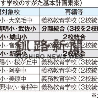 小学校統合は白紙に　学校基本計画素案公表(2022-09-02)