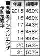 インフルエンザもワクチン接種　釧路市１７日から、65歳以上対象に(2022-10-07)