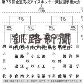 全道高校アイスきょう開幕　釧路勢５チーム参戦(2022-12-23)