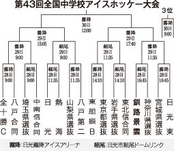 釧景雲 連覇へ最終調整　全国中学アイホ_1(2023-01-15)