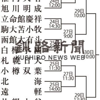 武修館はクラークと対戦　２４日から春季全道高校野球(2023-05-19)