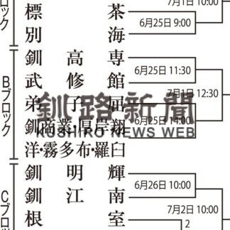 中標津 12得点大勝　高校野球北大会釧根支部予選【釧路市】(2023-06-25)