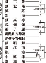 釧江南、中標津が代表決定戦へ　高校野球釧根支部予選【釧路市】_4(2023-06-27)