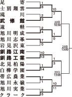 釧工４強ならず　高校野球北大会【旭川】_3(2023-07-18)