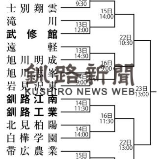 武修館初戦 滝川と激突　釧工、釧江南 地元対決　高校野球北大会【釧路市】(2023-07-07)