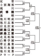 武修館４強逃す　士別翔雲に７―１０　高校野球北大会【旭川】_3(2023-07-17)