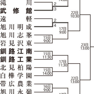 武修館が初戦突破　高校野球北大会【旭川】_2(2023-07-15)
