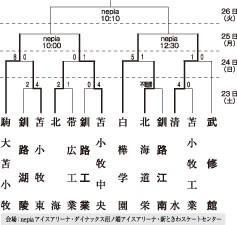 武修館４強ならず　清水に０―１　全道高校アイホ【苫小牧】_2(2023-12-25)
