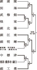 春の高校野球釧根支部予選　別海─釧江南で決勝【釧路市】_2(2024-05-12)