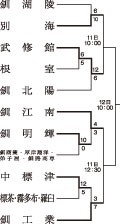 釧江南、追撃振り切り４強　春季全道高校野球釧根支部予選【釧路市】_2(2024-05-10)