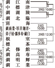 釧湖陵と釧江南、代決へ　高校野球釧根支部予選_4(2024-06-23)