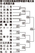 釧江南 六回コールド負け【旭川】_2(2024-07-14)
