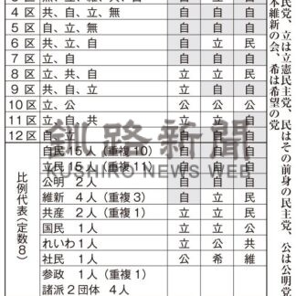 衆院選　道内各陣営最後の追い込み【札幌】(2024-10-26)
