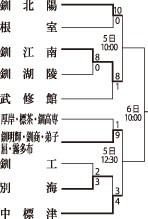 中標津 延長戦制す　秋季高校野球釧根支部予選_2(2024-10-01)