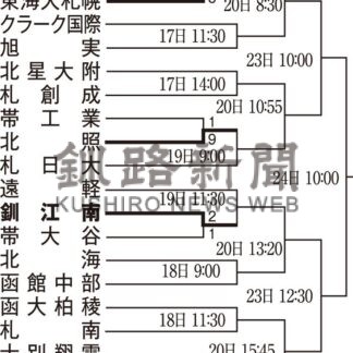 釧江南 投手戦制す　秋季全道高校野球【札幌】_2(2024-10-17)