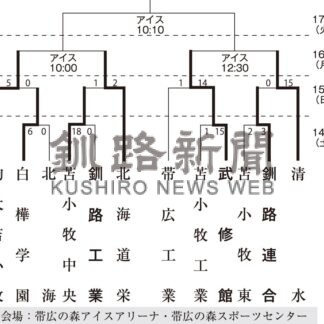 武修館快勝、準決勝へ　全道高校アイスホッケー【帯広】_2(2024-12-16)