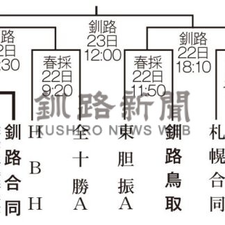全道中学アイスホッケー　釧路合同 逆転勝ち【釧路市】_2(2024-12-22)