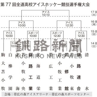 全道高校アイホ１４日開幕(2024-12-10)