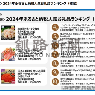 根室返礼品 全道２位　「さとふる」ランキングベスト１０【釧路市】(2025-01-31)