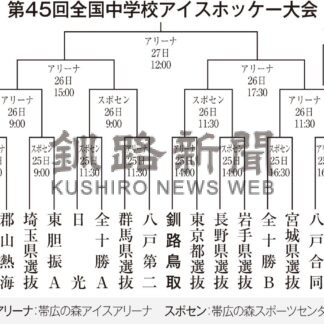 釧鳥取 悔しさバネに頂点狙う　２５日から全中アイホ【釧路市】_1(2025-01-20)