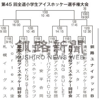 11日から全道小学生アイホ【釧路市】(2025-01-07)