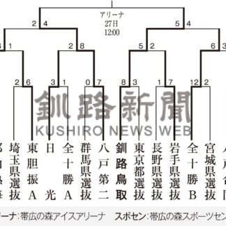 釧鳥取１０年ぶり決勝へ　全中アイホ【帯広】_3(2025-01-27)